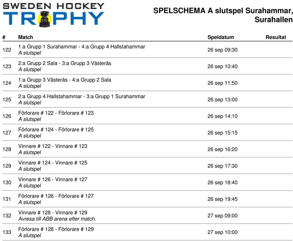 122 - Vinnare # 123 Vinnare # 124 - Vinnare # 125 Vinnare # 126 - Vinnare # 127 Förlorare # 126 - Förlorare # 127 Vinnare # 128 - Vinnare # 129 Avresa till ABB arena efter match.