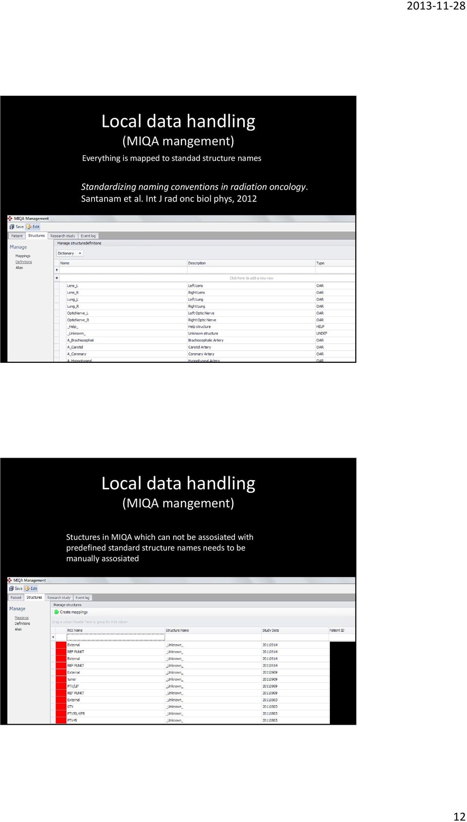 Int J rad onc biol phys, 2012 Local data handling ( mangement) Stuctures in which