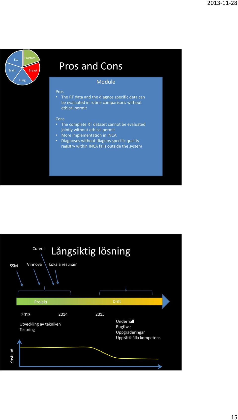 in Diagnoses without diagnos specific quality registry within falls outside the system Cureos Långsiktig lösning SSM Vinnova Lokala