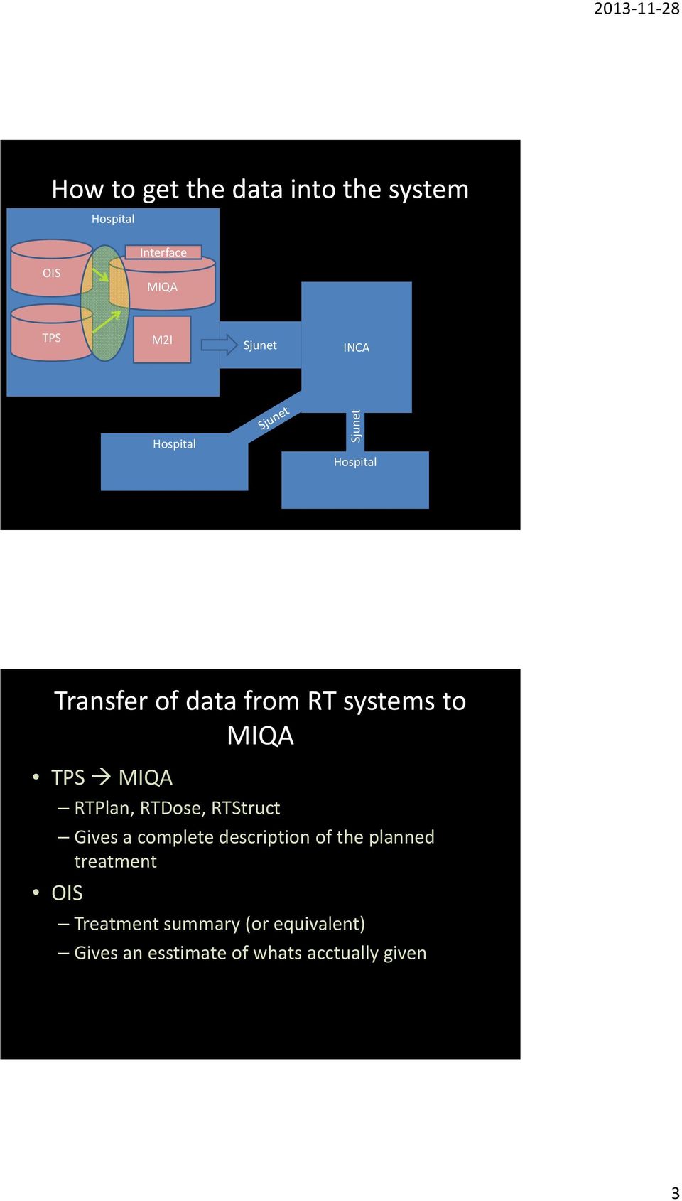 Gives a complete description of the planned treatment OIS