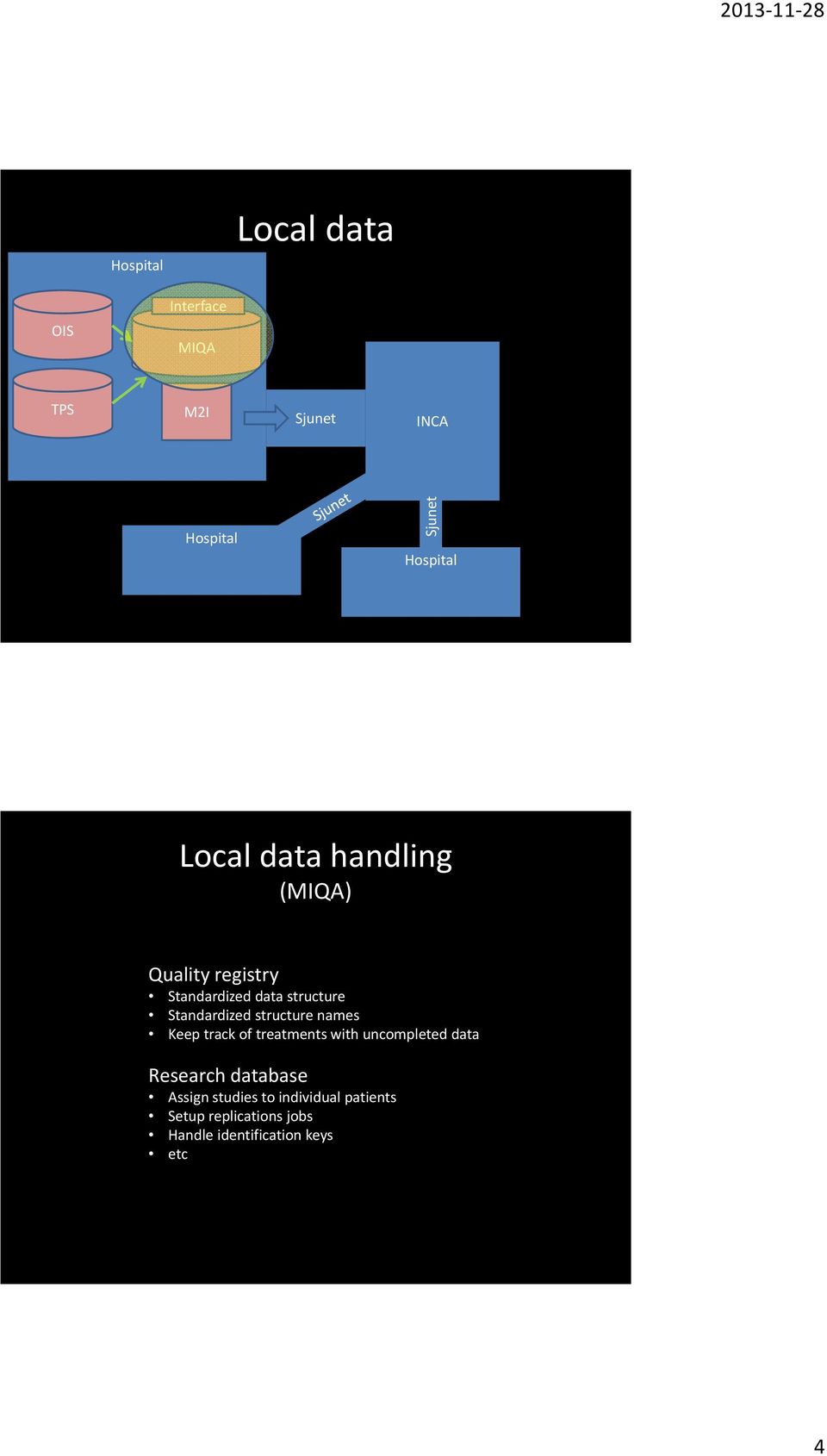 treatments with uncompleted data Research database Assign studies to