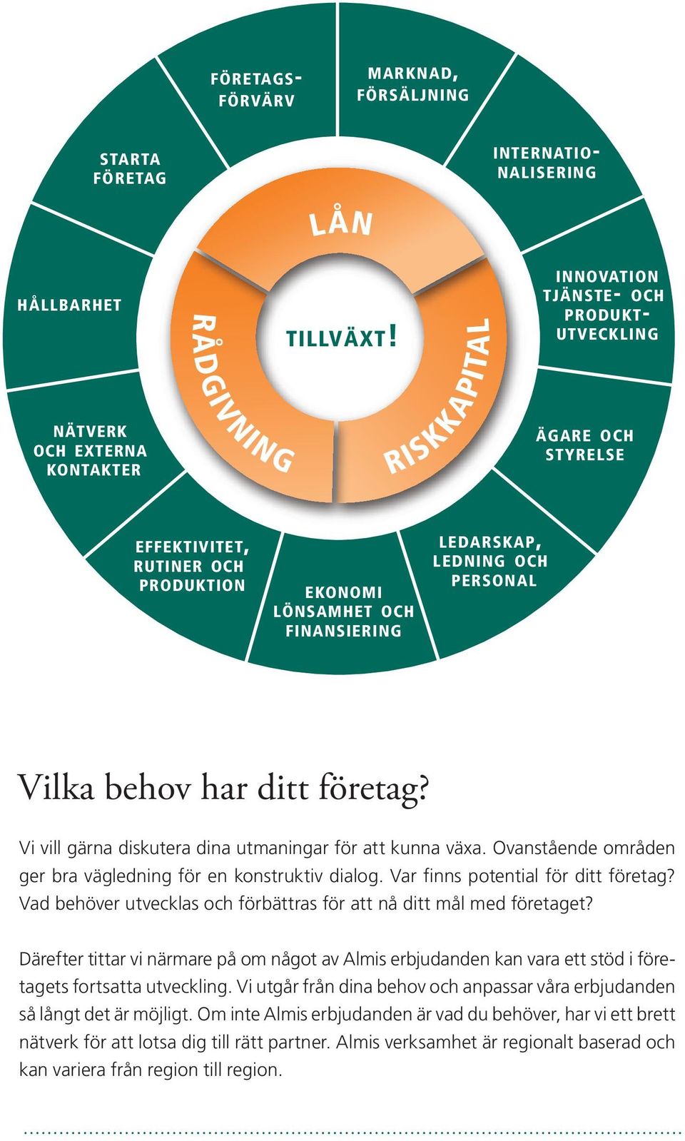 företag? Vi vill gärna diskutera dina utmaningar för att kunna växa. Ovanstående områden ger bra vägledning för en konstruktiv dialog. Var finns potential för ditt företag?