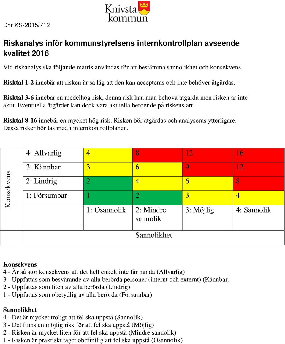 Eventuella åtgärder kan dock vara aktuella beroende på riskens art. Risktal 8-16 innebär en mycket hög risk. Risken bör åtgärdas och analyseras ytterligare.