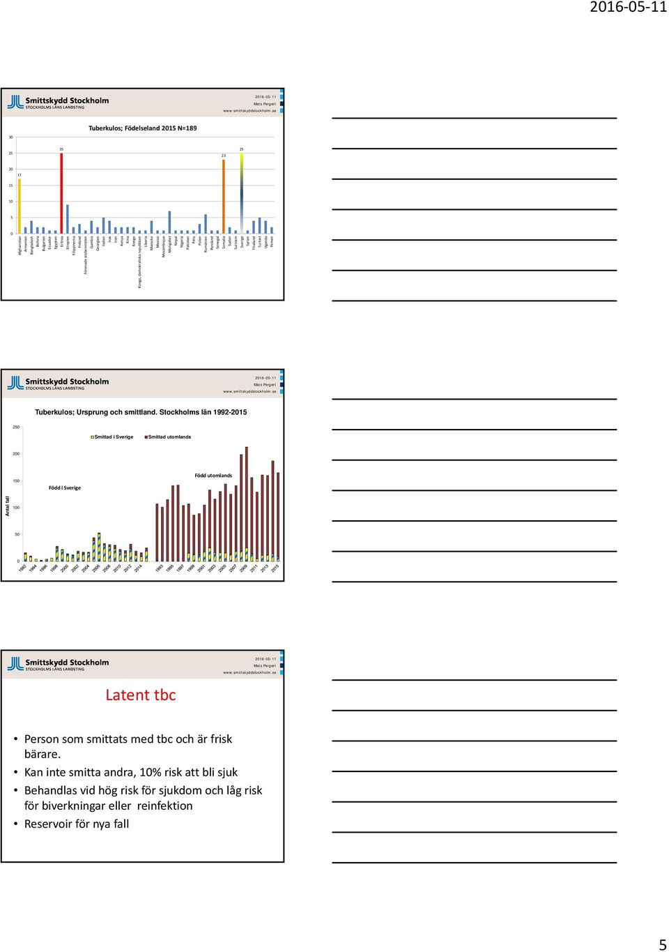 Sverige Syrien Thailand Turkiet Uganda Yemen Tuberkulos; Ursprung och smittland.