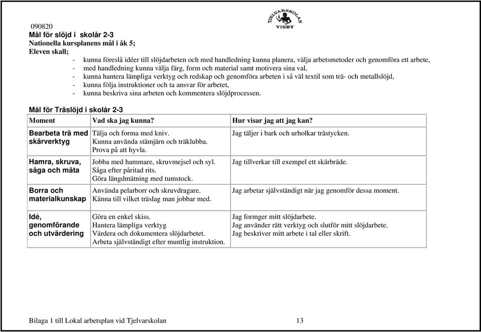 instruktioner och ta ansvar för arbetet, - kunna beskriva sina arbeten och kommentera slöjdprocessen. Mål för Träslöjd i skolår 2-3 Moment Vad ska jag kunna? Hur visar jag att jag kan?