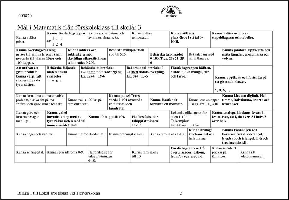 Kunna förstå begreppen 1 1 1 av 1 2 4 Behärska följande matematiska symboler + - = x Kunna formulera ett matematiskt problem, skriva det på maspråket och själv kunna lösa det.