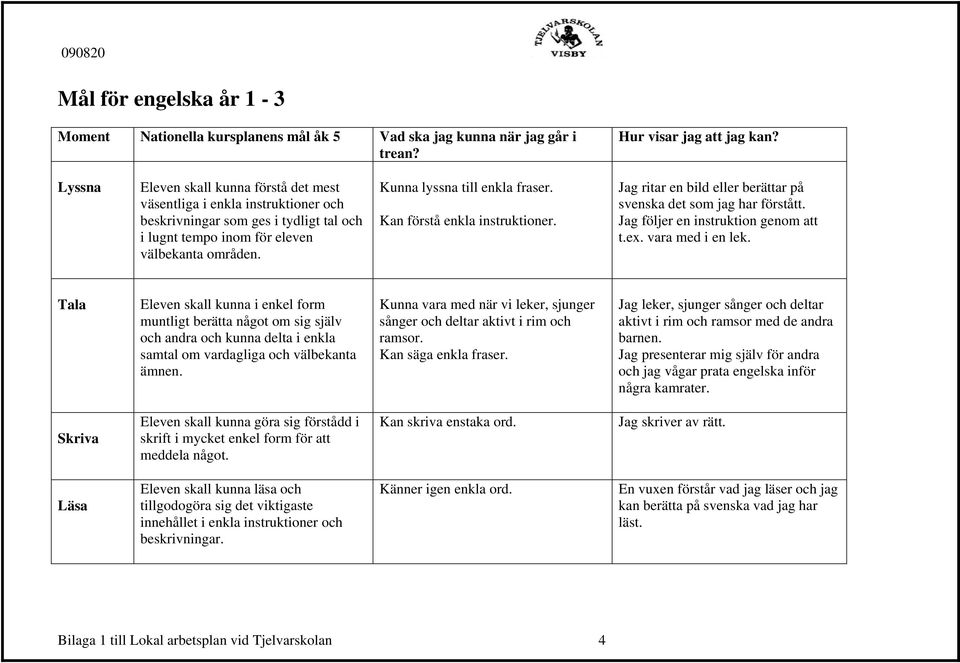 Kan förstå enkla instruktioner. Jag ritar en bild eller berättar på svenska det som jag har förstått. Jag följer en instruktion genom att t.ex. vara med i en lek.