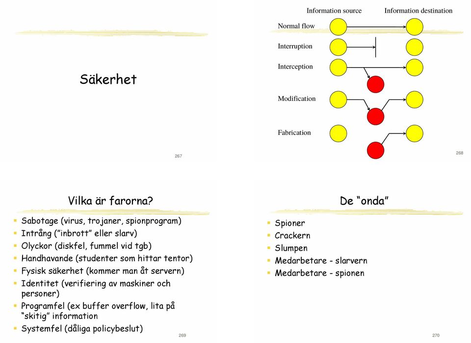 Sabotage (virus, trojaner, spionprogram) Intrång ( inbrott eller slarv) Olyckor (diskfel, fummel vid tgb) Handhavande (studenter som