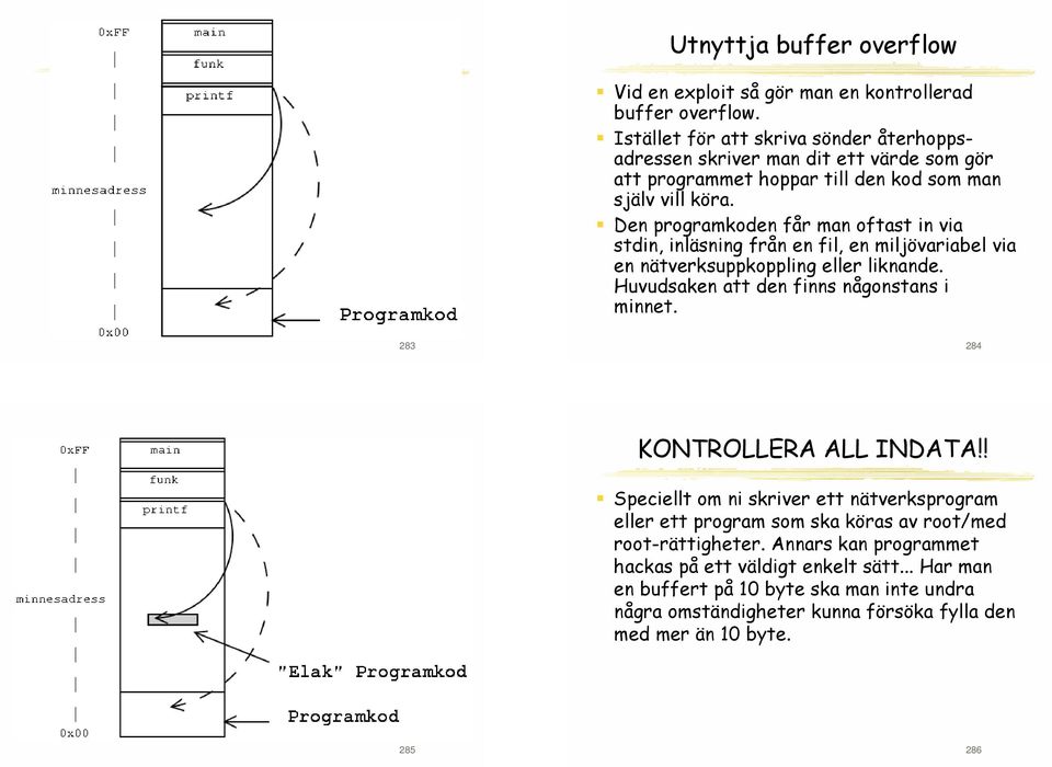 Den programkoden får man oftast in via stdin, inläsning från en fil, en miljövariabel via en nätverksuppkoppling eller liknande. Huvudsaken att den finns någonstans i minnet.