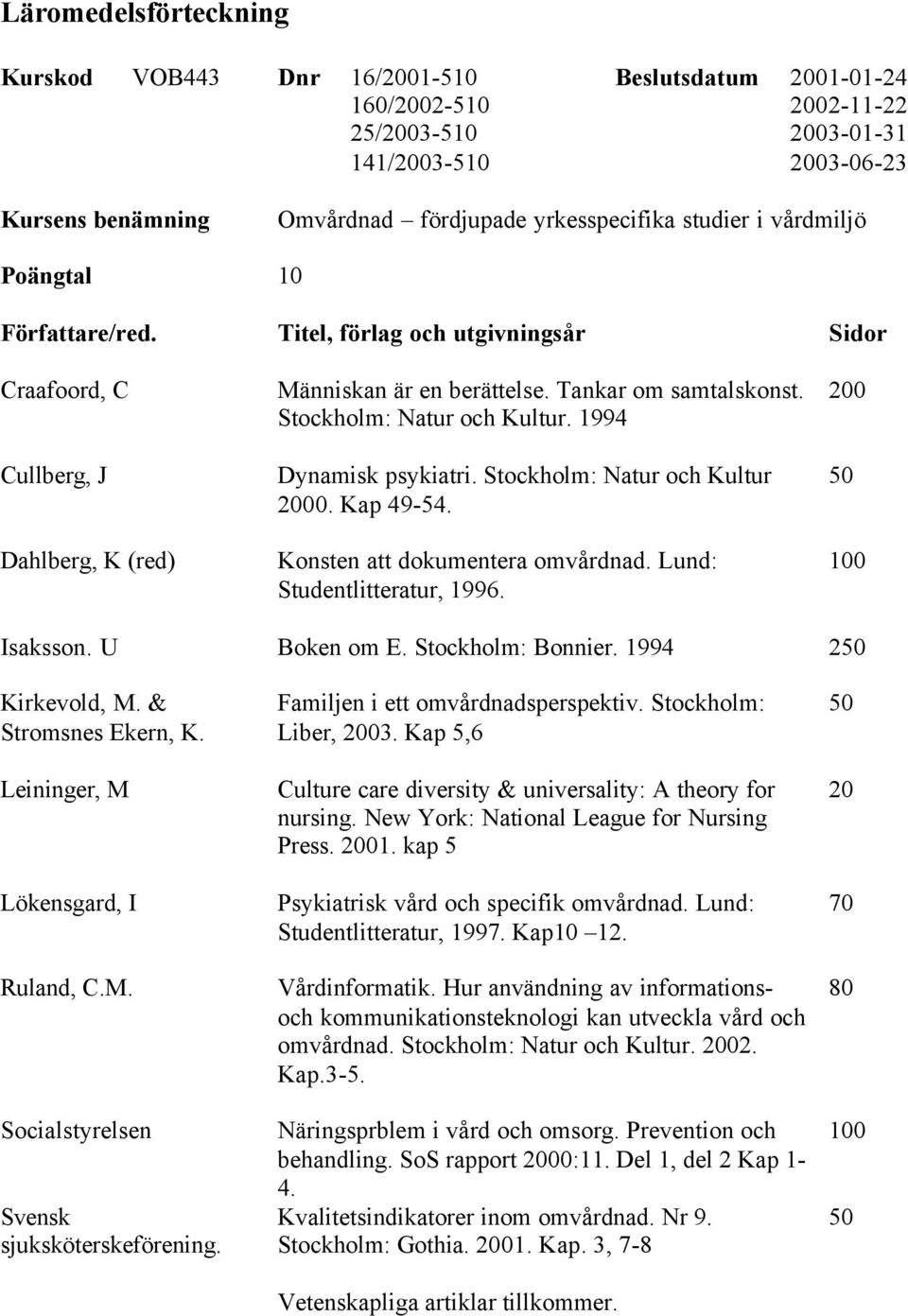 Stockholm: Natur och Kultur. 1994 Dynamisk psykiatri. Stockholm: Natur och Kultur 2000. Kap 49-54. Konsten att dokumentera omvårdnad. Lund: Studentlitteratur, 1996. 200 50 Isaksson. U Boken om E.