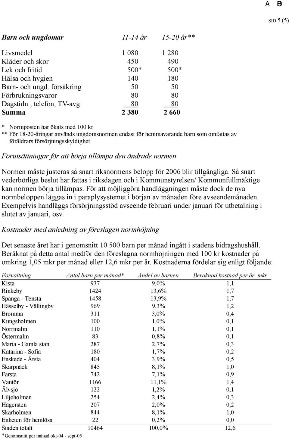 80 80 Summa 2 380 2 660 * Normposten har ökats med 100 kr ** För 18-20-åringar används ungdomsnormen endast för hemmavarande barn som omfattas av föräldrars försörjningsskyldighet Förutsättningar för