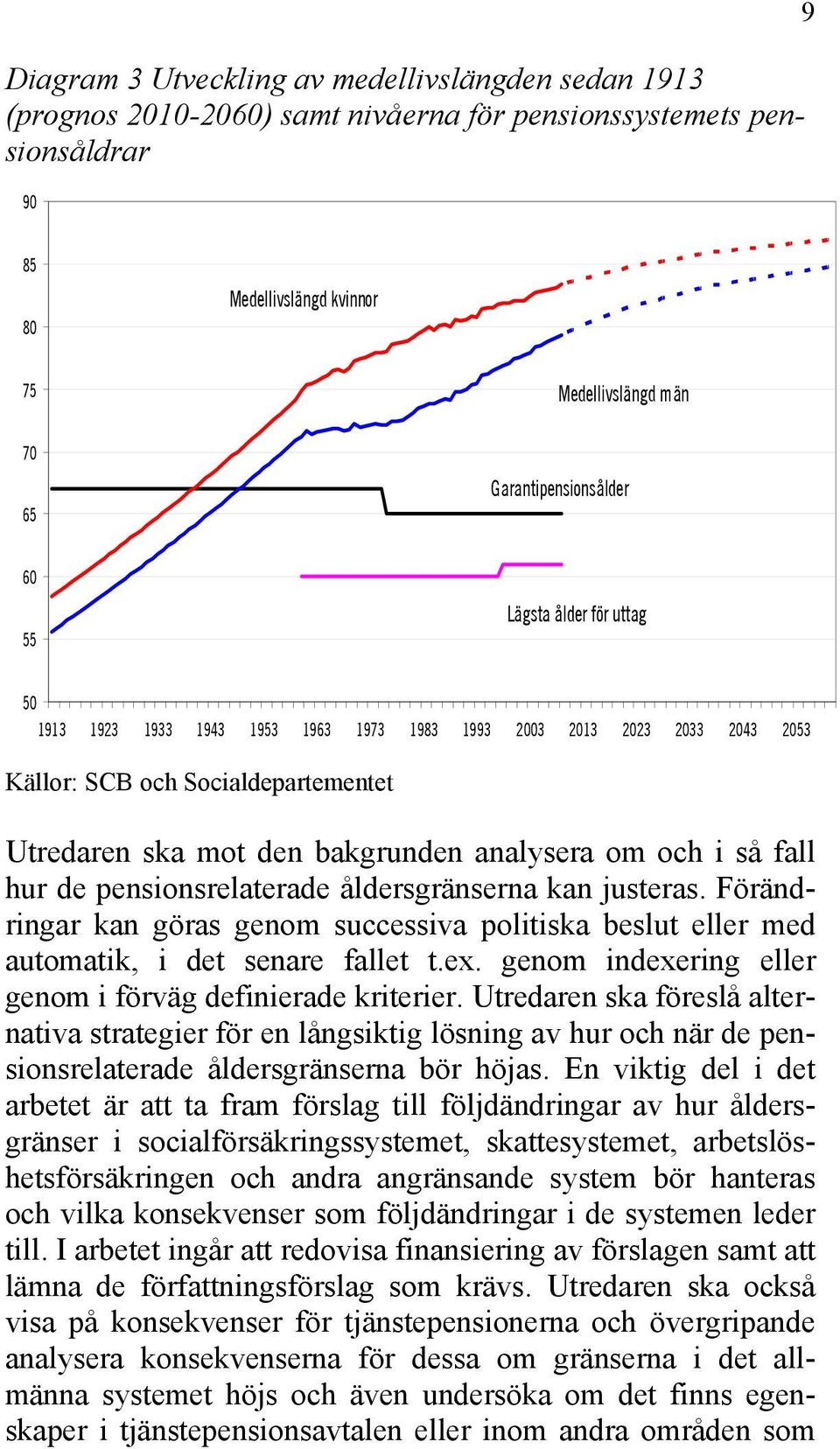 analysera om och i så fall hur de pensionsrelaterade åldersgränserna kan justeras. Förändringar kan göras genom successiva politiska beslut eller med automatik, i det senare fallet t.ex.