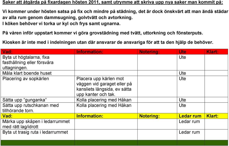 På våren inför uppstart kommer vi göra grovstädning med tvätt, uttorkning och fönsterputs. Kiosken är inte med i indelningen utan där ansvarar de ansvariga för att ta den hjälp de behöver.