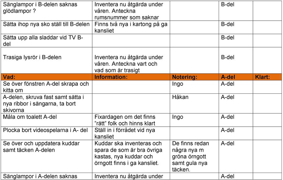 Information: Notering: Klart: Se över fönstren skrapa och kitta om en, skruva fast samt sätta i nya ribbor i sängarna, ta bort skivorna Måla om toalett Fixardagen om