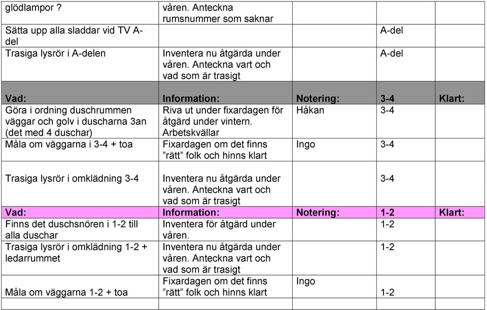 duscharna 3an (det med 4 duschar) åtgärd under vintern.