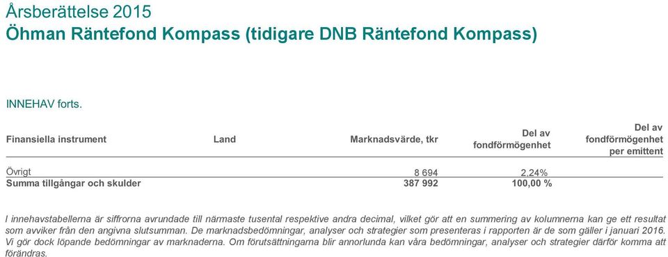 Del av fondförmögenhet Del av fondförmögenhet