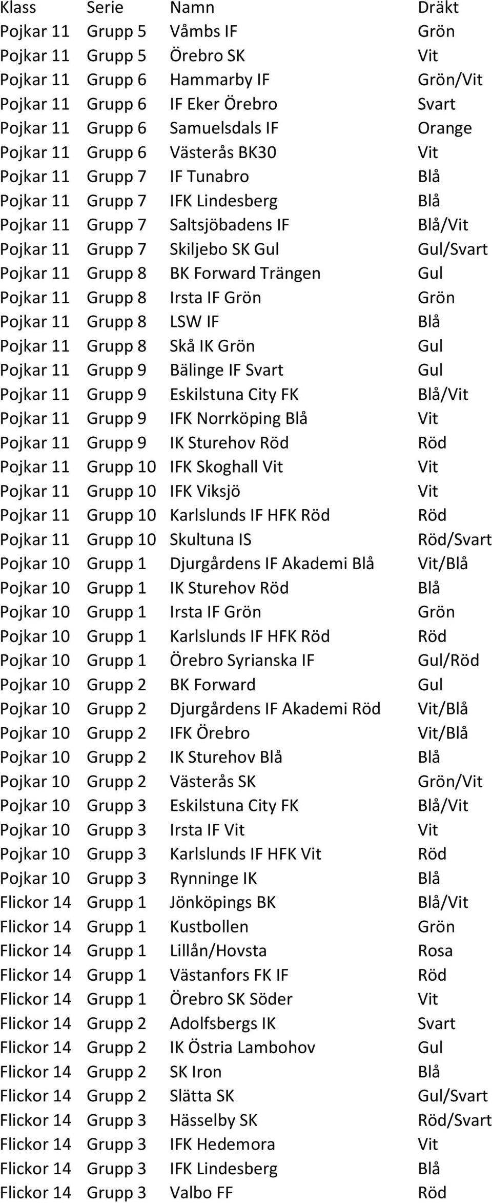 Forward Trängen Gul Pojkar 11 Grupp 8 Irsta IF Grön Grön Pojkar 11 Grupp 8 LSW IF Blå Pojkar 11 Grupp 8 Skå IK Grön Gul Pojkar 11 Grupp 9 Bälinge IF Svart Gul Pojkar 11 Grupp 9 Eskilstuna City FK