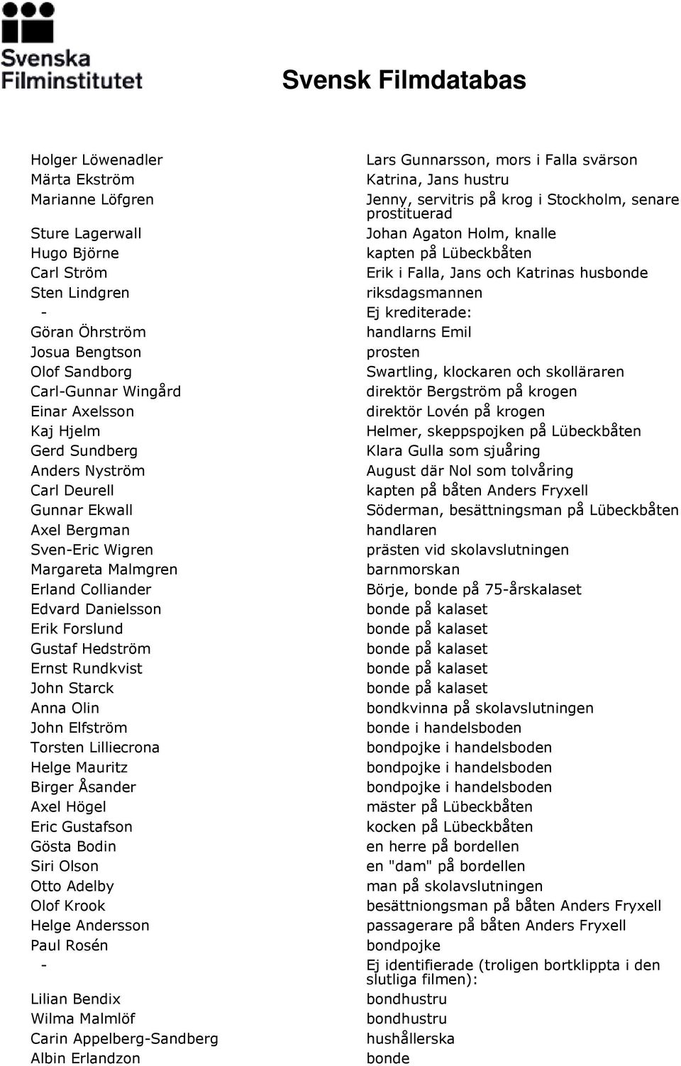 Olof Sandborg Swartling, klockaren och skolläraren Carl-Gunnar Wingård direktör Bergström på krogen Einar Axelsson direktör Lovén på krogen Kaj Hjelm Helmer, skeppspojken på Lübeckbåten Gerd Sundberg