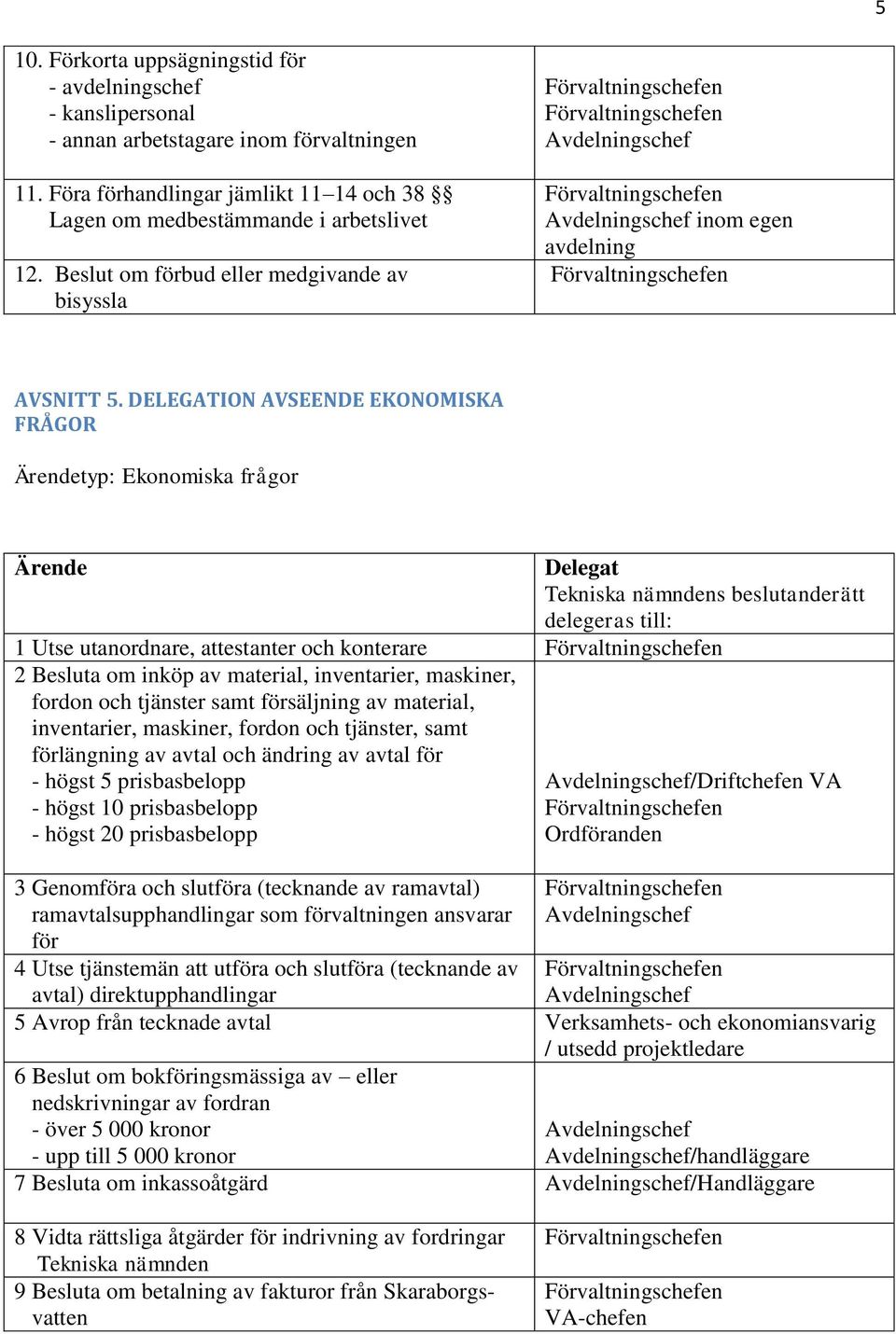 DELEGATION AVSEENDE EKONOMISKA FRÅGOR typ: Ekonomiska frågor 1 Utse utanordnare, attestanter och konterare 2 Besluta om inköp av material, inventarier, maskiner, fordon och tjänster samt försäljning