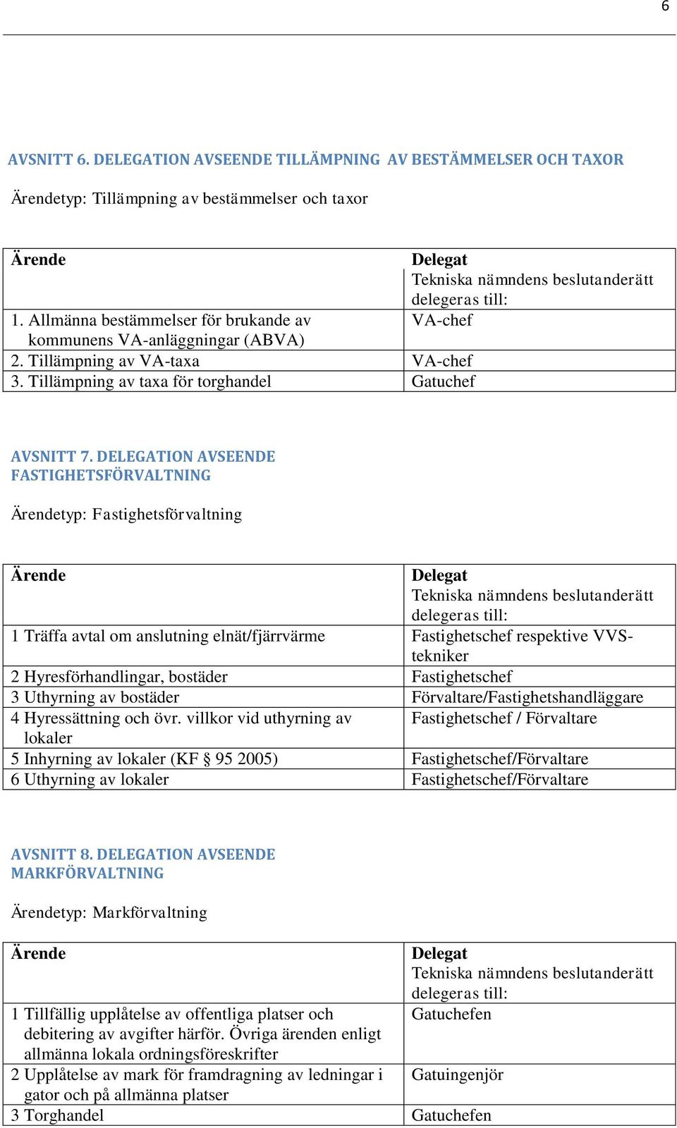 DELEGATION AVSEENDE FASTIGHETSFÖRVALTNING typ: Fastighetsförvaltning 1 Träffa avtal om anslutning elnät/fjärrvärme Fastighetschef respektive VVStekniker 2 Hyresförhandlingar, bostäder Fastighetschef