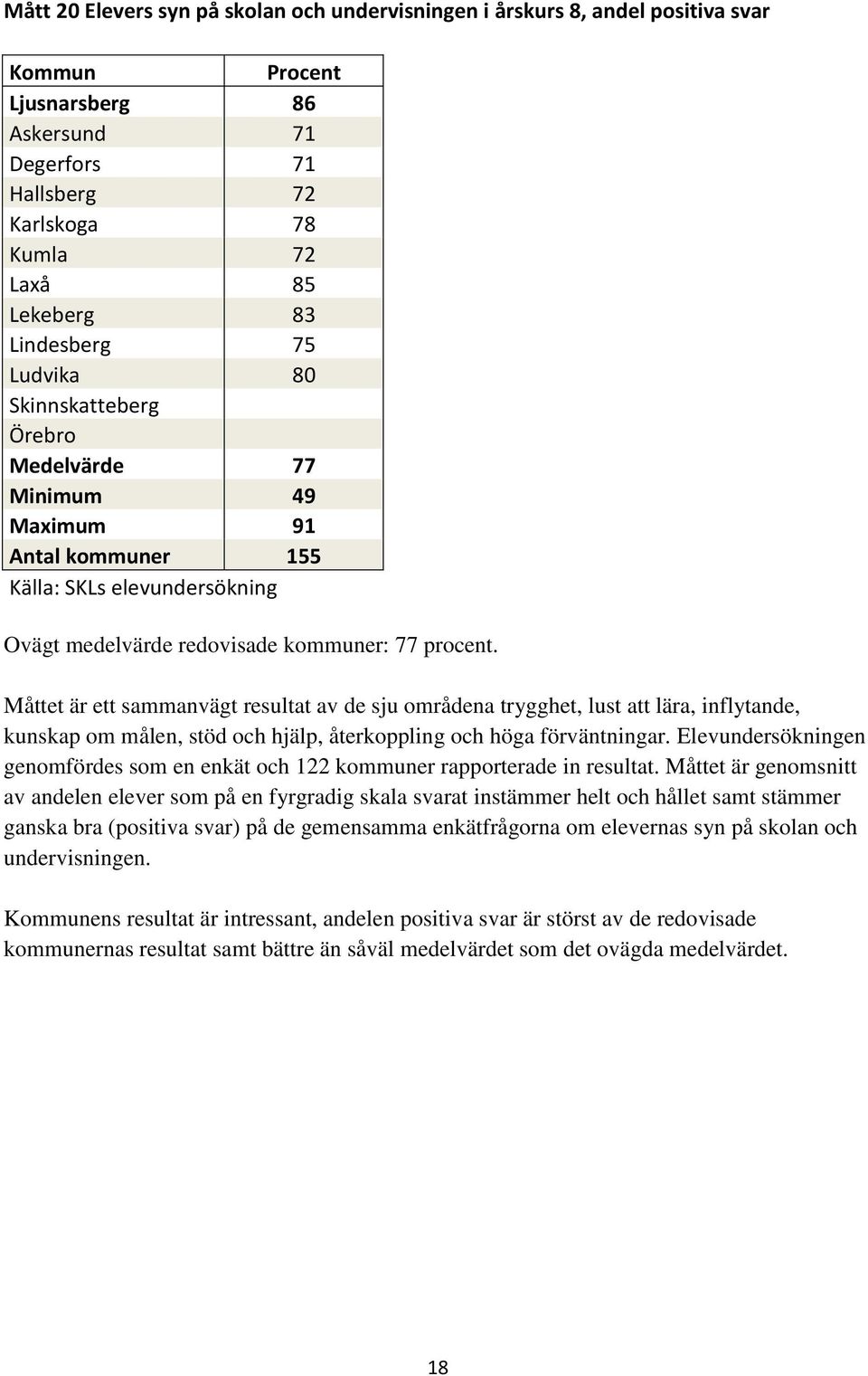 Måttet är ett sammanvägt resultat av de sju områdena trygghet, lust att lära, inflytande, kunskap om målen, stöd och hjälp, återkoppling och höga förväntningar.