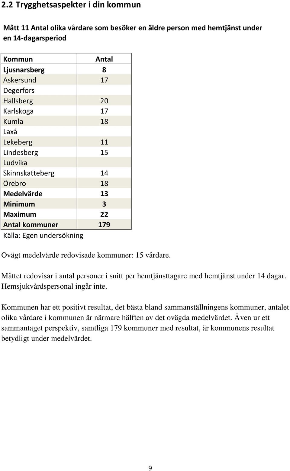 vårdare. Måttet redovisar i antal personer i snitt per hemtjänsttagare med hemtjänst under 14 dagar. Hemsjukvårdspersonal ingår inte.