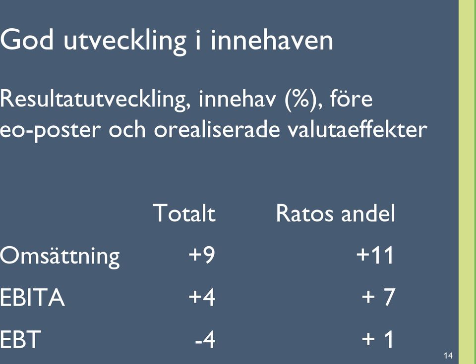 eo-poster och orealiserade valutaeffekter