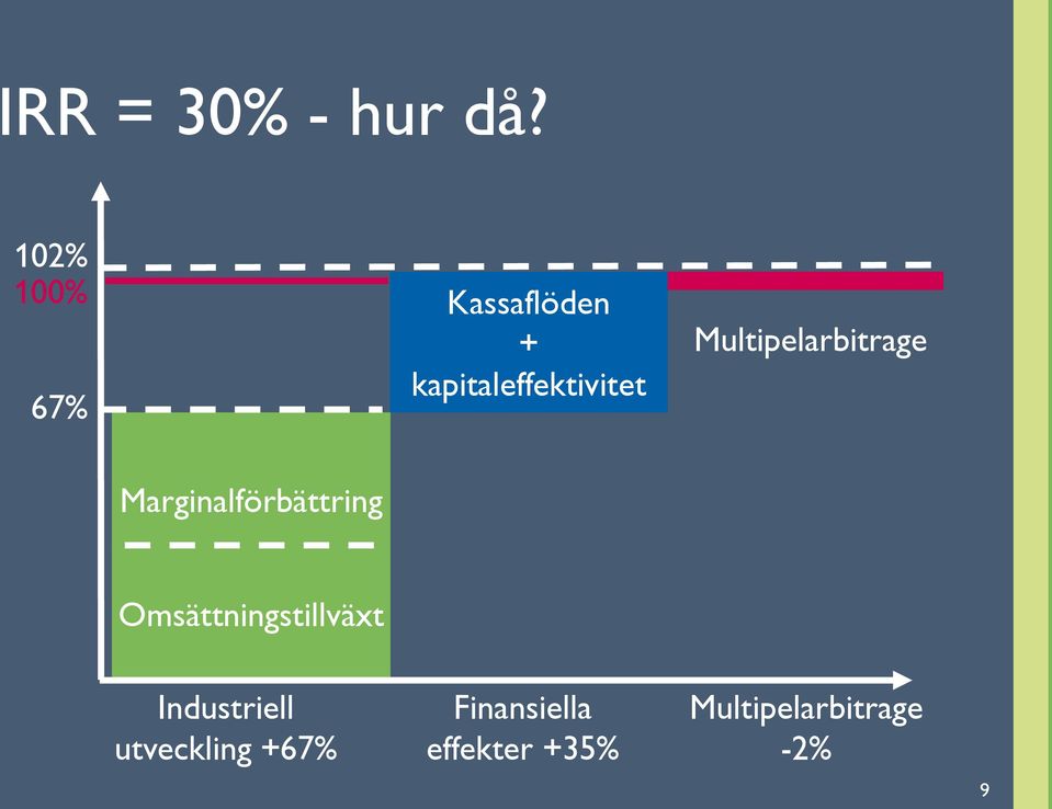 Multipelarbitrage Marginalförbättring