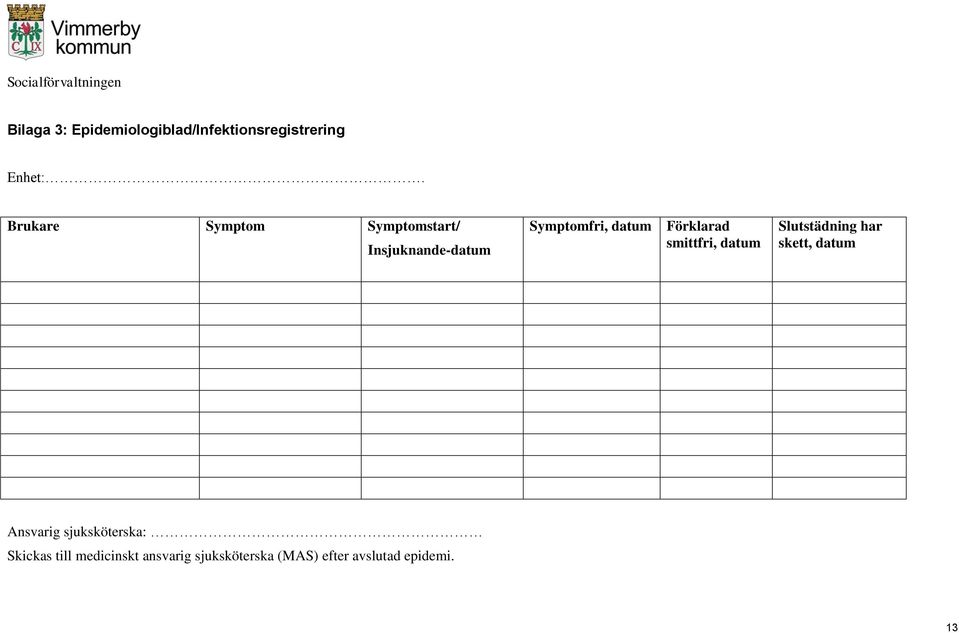 Brukare Symptom Symptomstart/ Insjuknande-datum Symptomfri, datum Förklarad