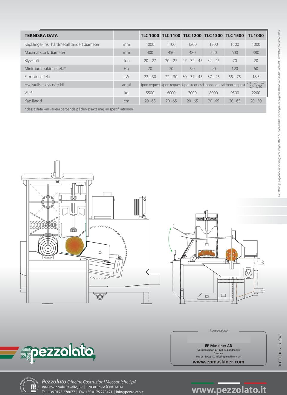 120 60 El-motor effekt kw 22 30 22 30 30 37 45 37 45 55 75 18,5 Hydrauliskt klyv nät/ kil antal Upon requestupon requestupon requestupon requestupon request Green Line Red Line Plank Line www.