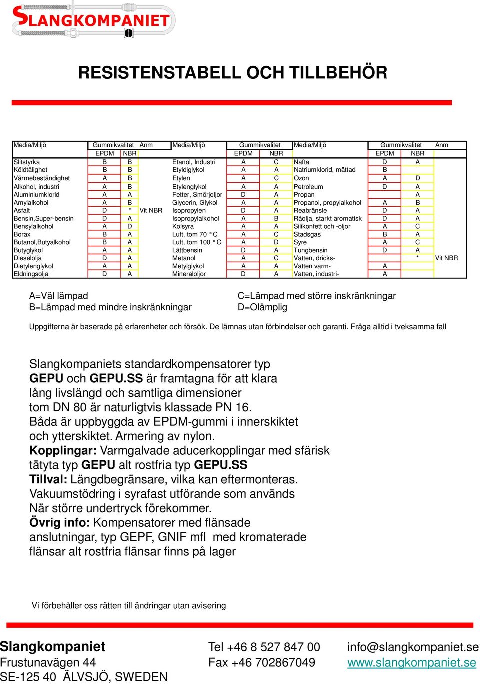 Propan A Amylalkohol A B Glycerin, Glykol A A Propanol, propylalkohol A B Asfalt D * Vit NBR Isopropylen D A Reabränsle D A Bensin,Super-bensin D A Isopropylalkohol A B Råolja, starkt aromatisk D A