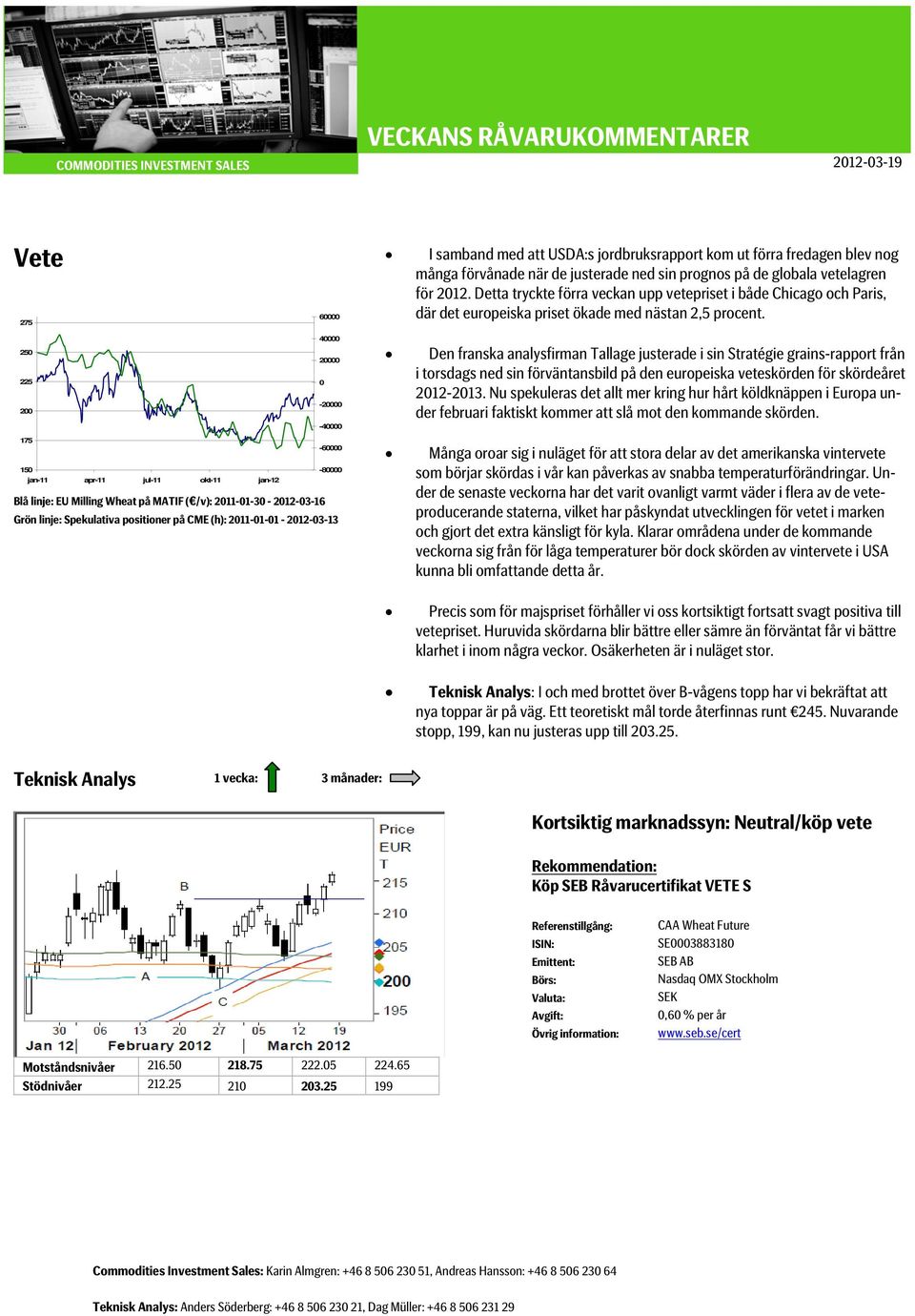 250 225 200 40000 20000 0-20000 -40000 Den franska analysfirman Tallage justerade i sin Stratégie grains-rapport från i torsdags ned sin förväntansbild på den europeiska veteskörden för skördeåret