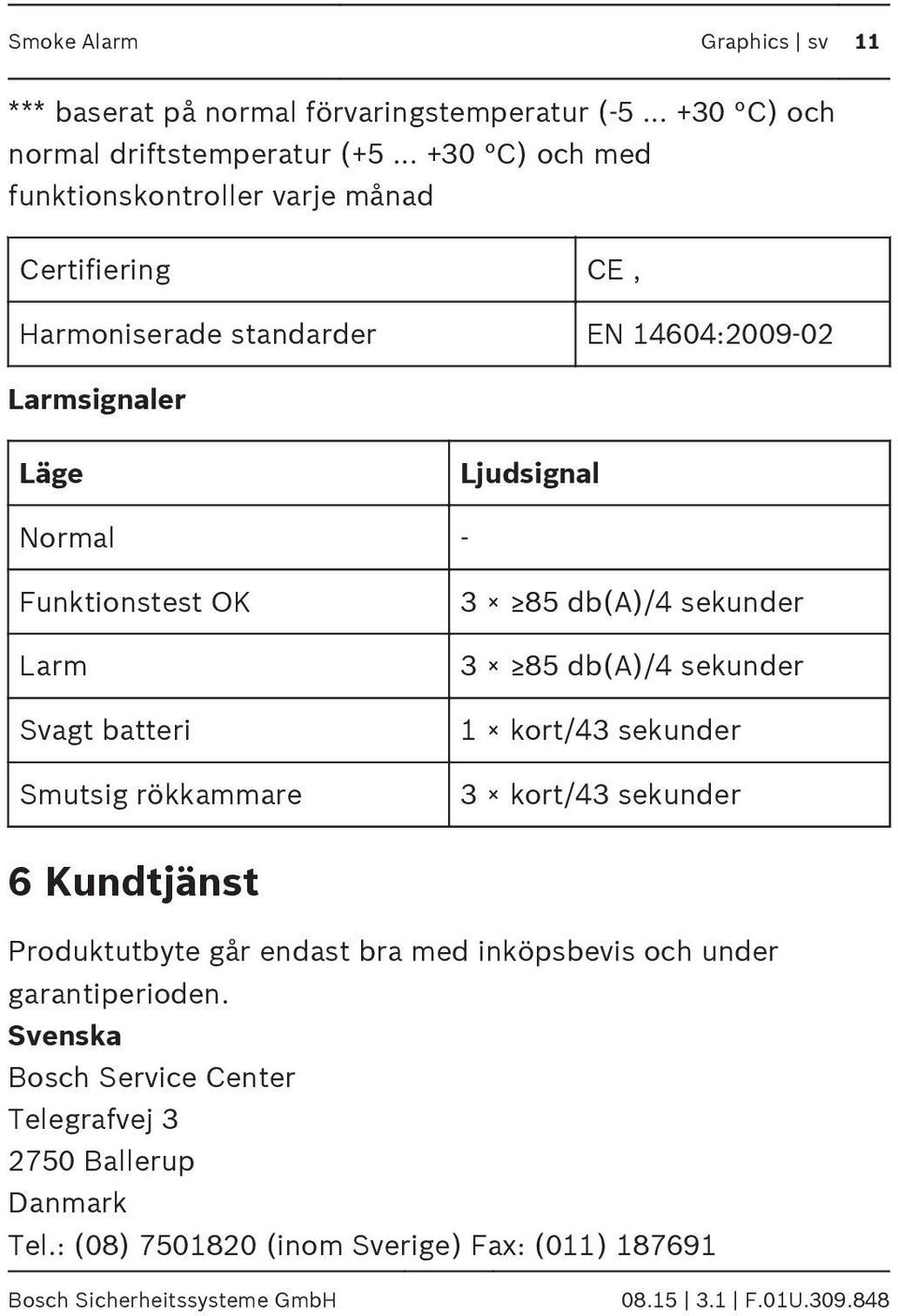 db(a)/4 sekunder 3 85 db(a)/4 sekunder 1 kort/43 sekunder 3 kort/43 sekunder 6 Kundtjänst Produktutbyte går endast bra med inköpsbevis och under garantiperioden.