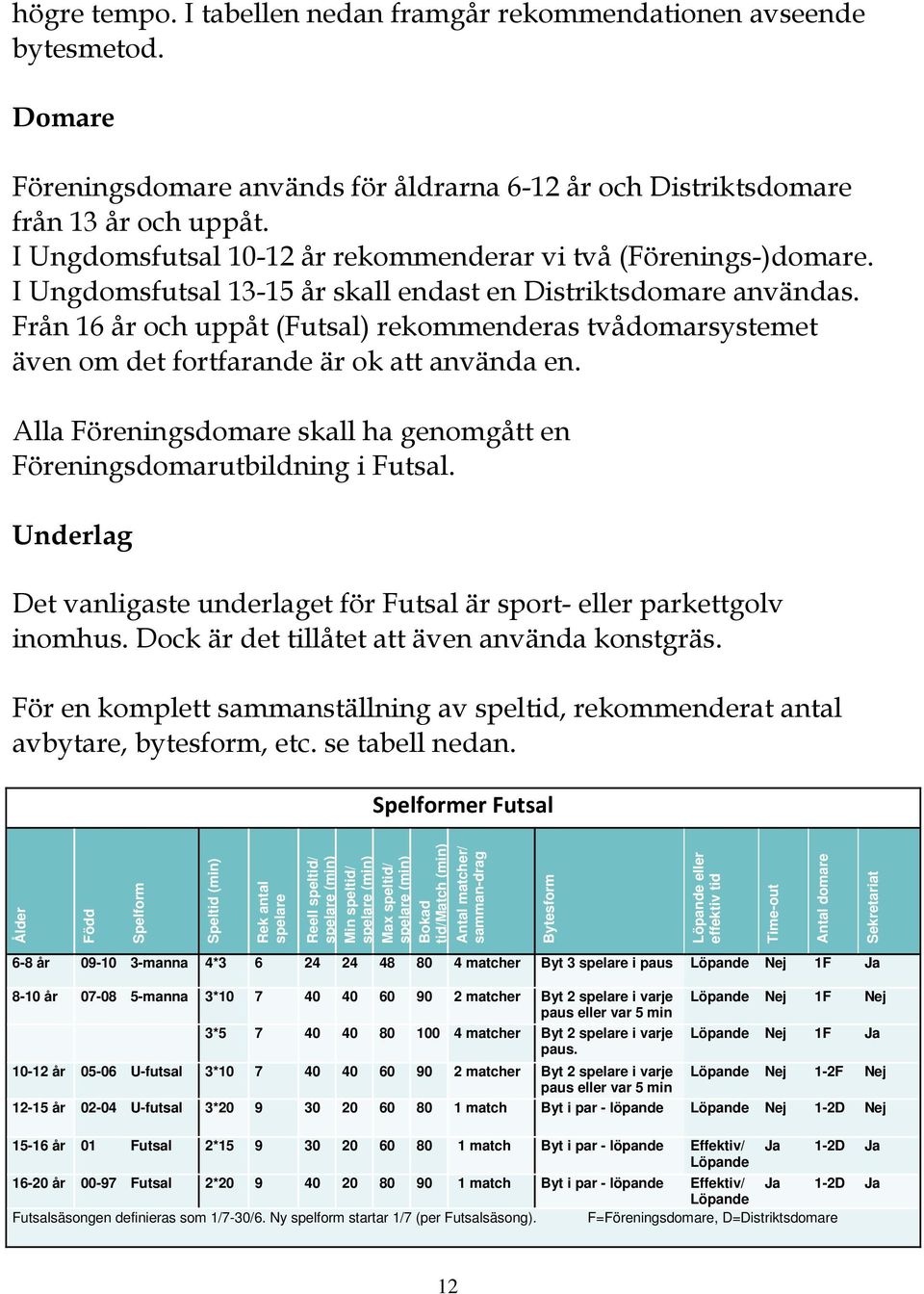 Från 16 år och uppåt (Futsal) rekommenderas tvådomarsystemet även om det fortfarande är ok att använda en. Alla Föreningsdomare skall ha genomgått en Föreningsdomarutbildning i Futsal.