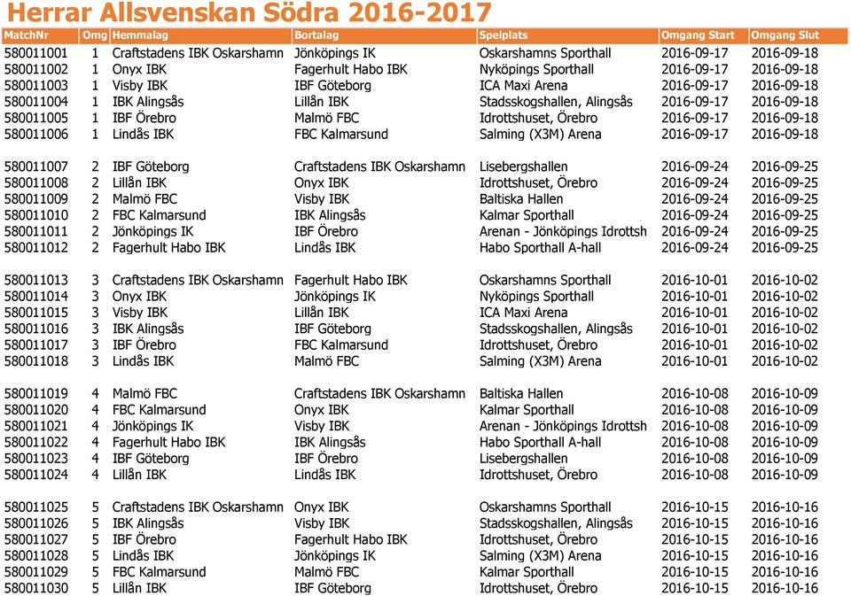 Stadsskogshallen, Alingsås 2016-09-17 2016-09-18 580011005 1 IBF Örebro Malmö FBC Idrottshuset, Örebro 2016-09-17 2016-09-18 580011006 1 Lindås IBK FBC Kalmarsund Salming (X3M) Arena 2016-09-17