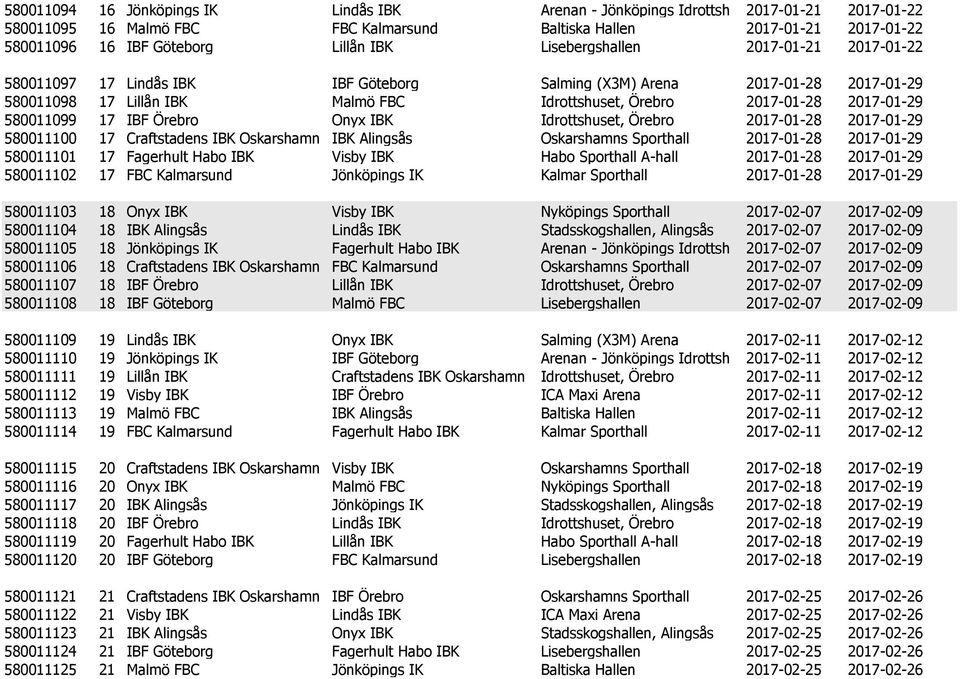 580011099 17 IBF Örebro Onyx IBK Idrottshuset, Örebro 2017-01-28 2017-01-29 580011100 17 Craftstadens IBK Oskarshamn IBK Alingsås Oskarshamns Sporthall 2017-01-28 2017-01-29 580011101 17 Fagerhult