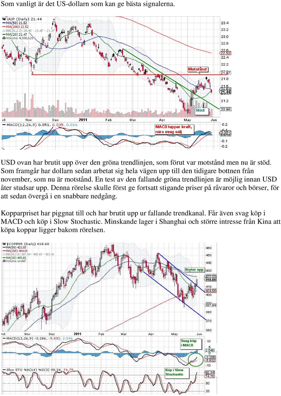 En test av den fallande gröna trendlinjen är möjlig innan USD åter studsar upp.