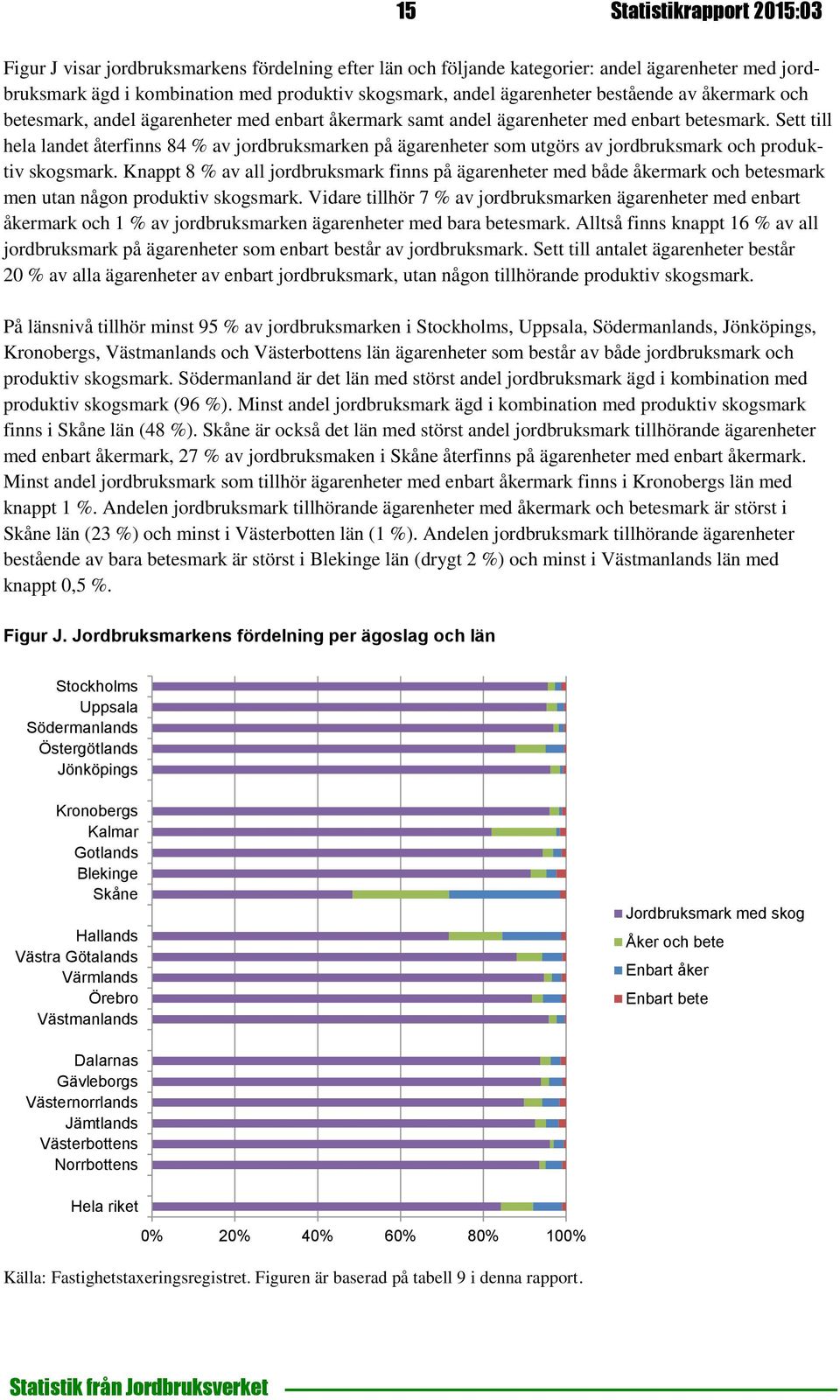 Sett till hela landet återfinns 84 % av jordbruksmarken på ägarenheter som utgörs av jordbruksmark och produktiv skogsmark.