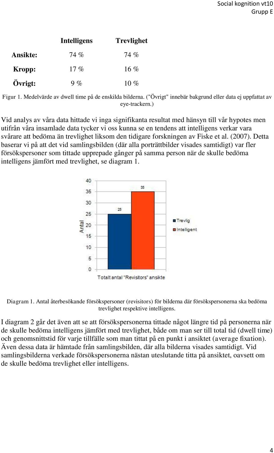 ) Vid analys av våra data hittade vi inga signifikanta resultat med hänsyn till vår hypotes men utifrån våra insamlade data tycker vi oss kunna se en tendens att intelligens verkar vara svårare att