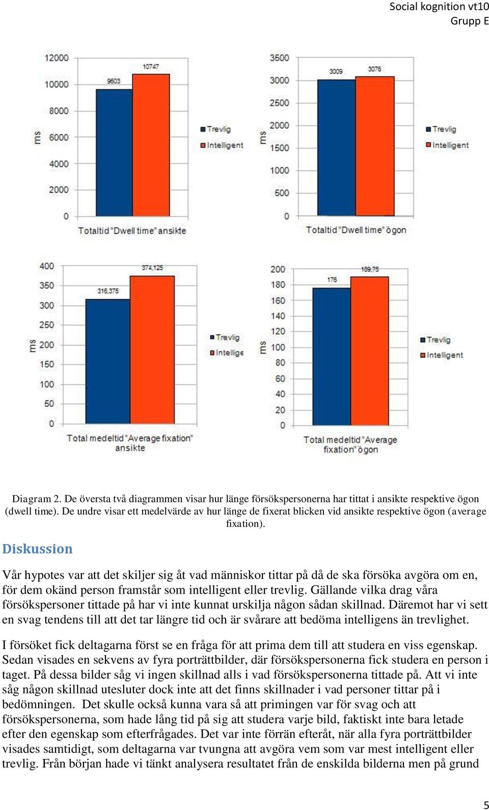 Diskussion Vår hypotes var att det skiljer sig åt vad människor tittar på då de ska försöka avgöra om en, för dem okänd person framstår som intelligent eller trevlig.