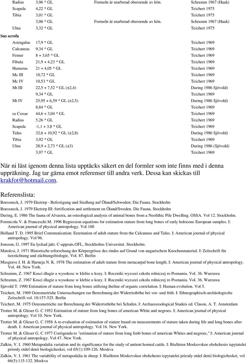 Ulna 3,32 * GL Teichert 1975 /0 " Astragalus 17,9 * GL Teichert 1969 Calcaneus 9,34 * GL Teichert 1969 Femur 8 + 3,65 * GL Teichert 1969 Fibula 21,9 + 4,23 * GL Teichert 1969 Humerus 21 + 4,05 * GL