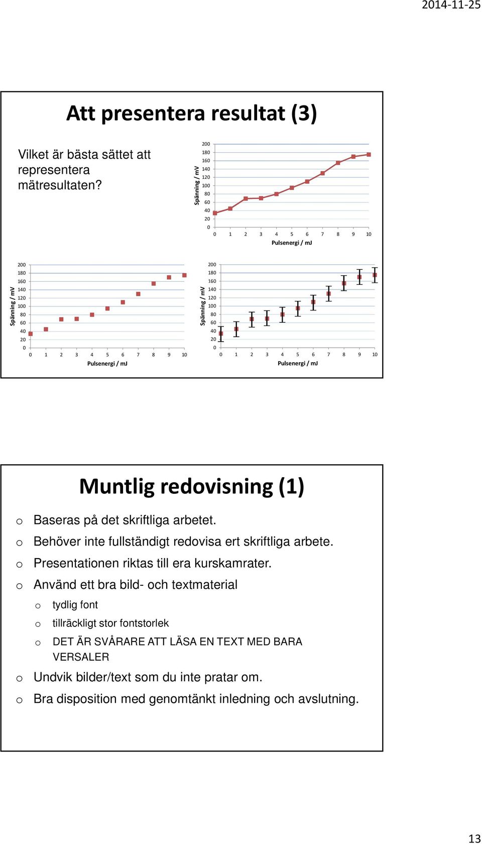 Spänning / mv 200 180 160 140 120 100 80 60 40 20 0 0 1 2 3 4 5 6 7 8 9 10 Pulsenergi / mj Muntlig redvisning (1) Baseras på det skriftliga arbetet.