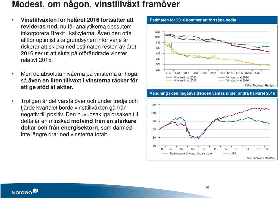 Men de absoluta nivåerna på vinsterna är höga, så även en liten tillväxt i vinsterna räcker för att ge stöd åt aktier.