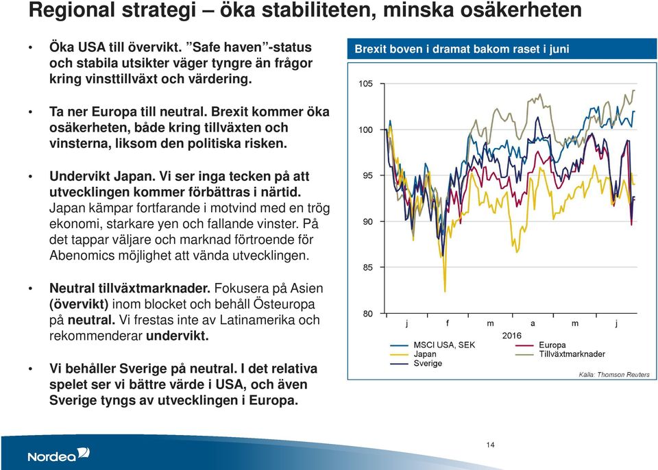 Vi ser inga tecken på att utvecklingen kommer förbättras i närtid. Japan kämpar fortfarande i motvind med en trög ekonomi, starkare yen och fallande vinster.