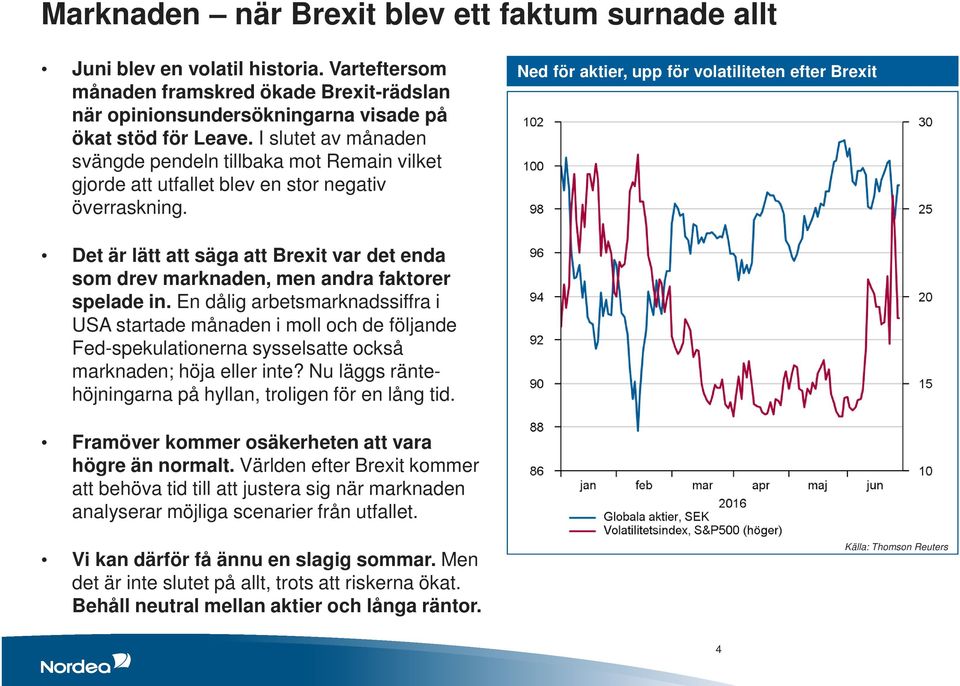 Ned för aktier, upp för volatiliteten efter Brexit Det är lätt att säga att Brexit var det enda som drev marknaden, men andra faktorer spelade in.