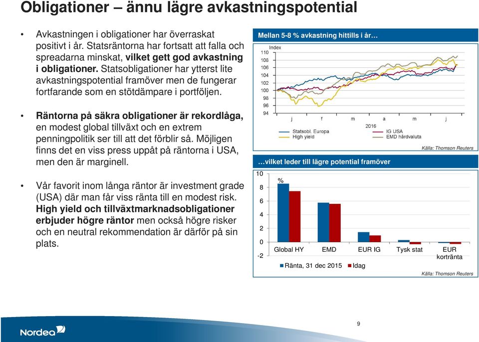 Statsobligationer har ytterst lite avkastningspotential framöver men de fungerar fortfarande som en stötdämpare i portföljen.