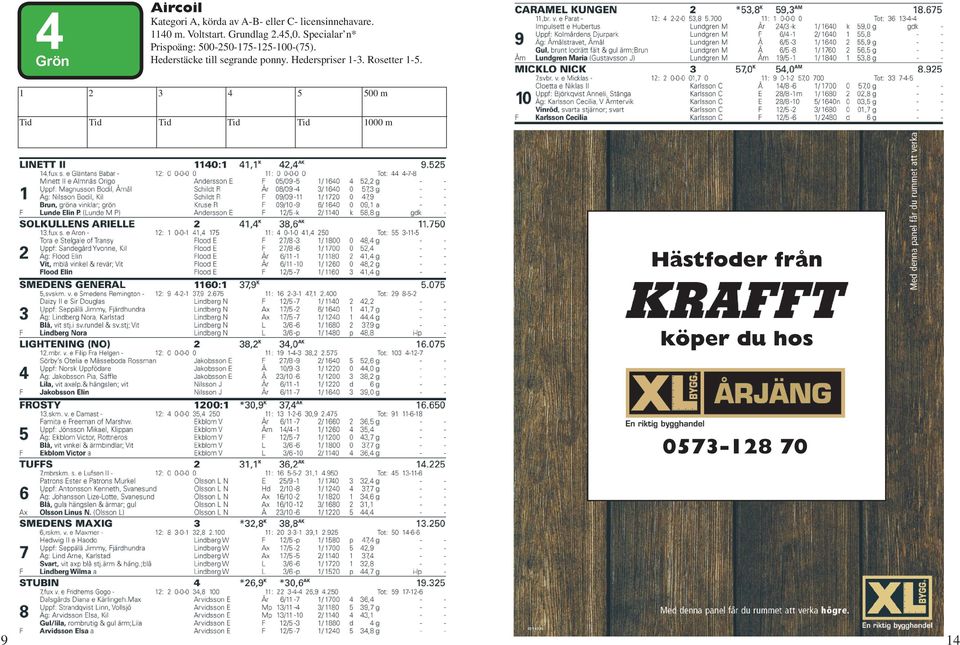 Specialar n* Prispoäng: 500-250-75-25-00-(75).