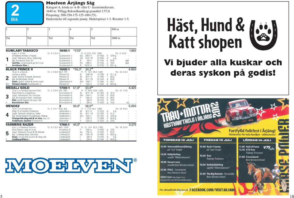 Tillägg Rekordhandicap grundtid 2.57,0.