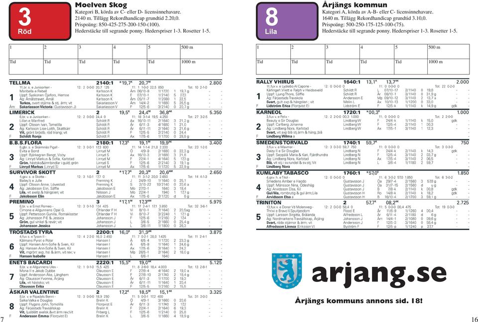 8Lila Årjängs kommun Kategori A, körda av A-B- eller C- licensinnehavare. 640 m.