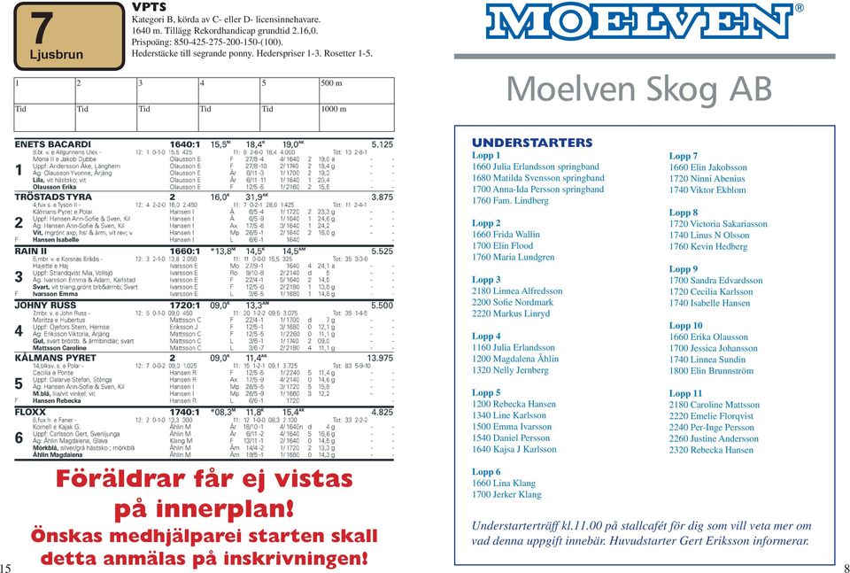 Lindberg Lopp 2 660 Frida Wallin 700 Elin Flood 760 Maria Lundgren Lopp 3 280 Linnea Alfredsson 2200 Sofie Nordmark 2220 Markus Linryd Lopp 4 60 Julia Erlandsson 200 Magdalena Åhlin 320 Nelly